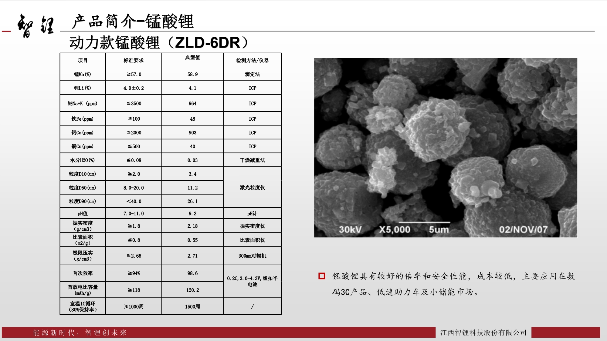 智鋰錳酸鋰產(chǎn)品介紹_第3頁.jpg