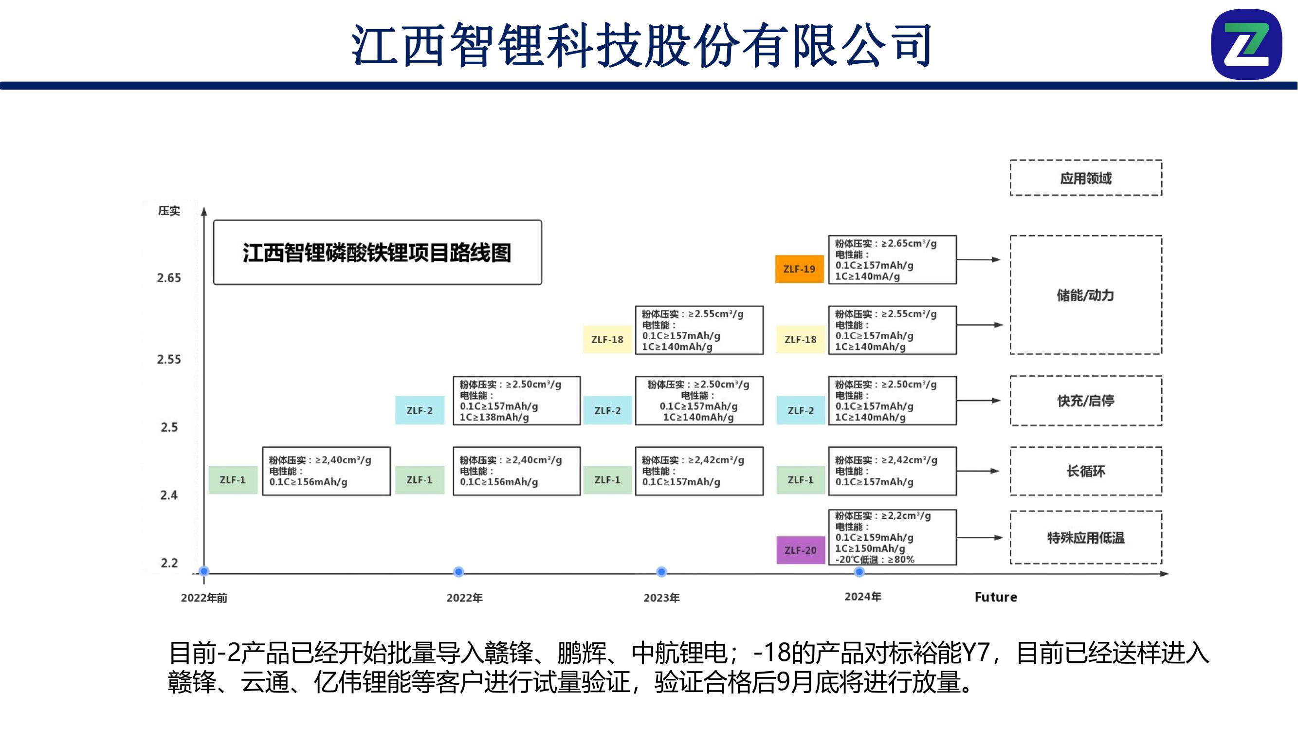 江西智鋰LFP產(chǎn)品介紹_02.jpg